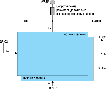 Подключение сенсорной панели