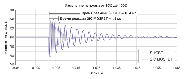 Как повысить напряжение в ибп