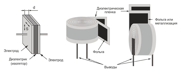 Рис. 1. Модель конденсатора и примеры изготовления его пленочного вида
