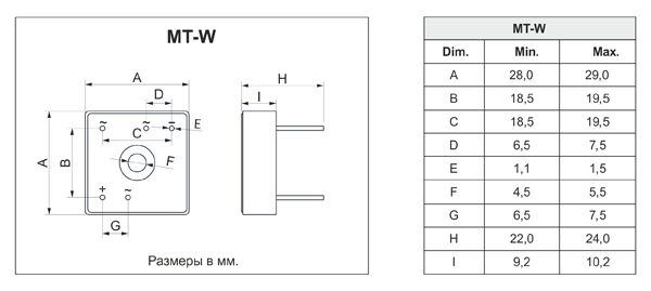 Рис. 2. Размеры модулей серии MT-W