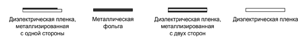 Рис. 3. Расшифровка условных обозначений к таблице 2