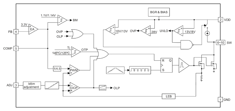 Рис. 3. Структурная схема PN8085