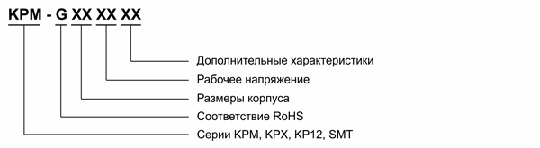 Рис. 4. Система формирования наименования электромагнитных звукоизлучаетелей KEPO