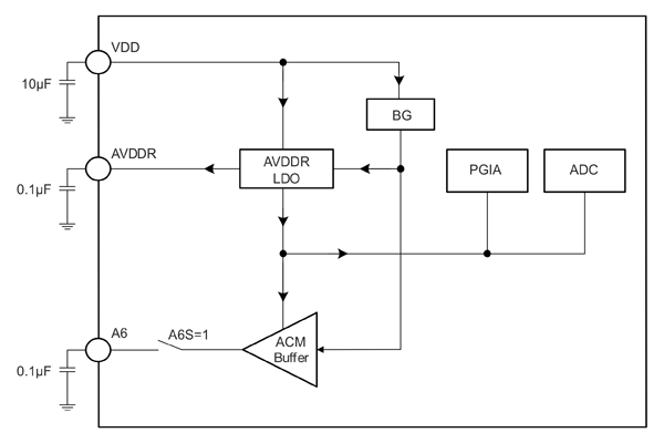 Рис. 6. Подсистема питания ИМС SD6500