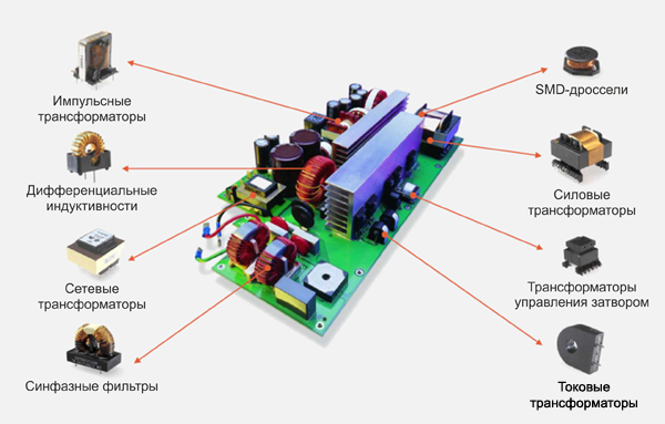 Рис.1. Индуктивные компоненты, производимые компанией Fuantronics