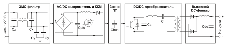 Рис. 1. Структурная блок-схема импульсного AC/DC-преобразователя