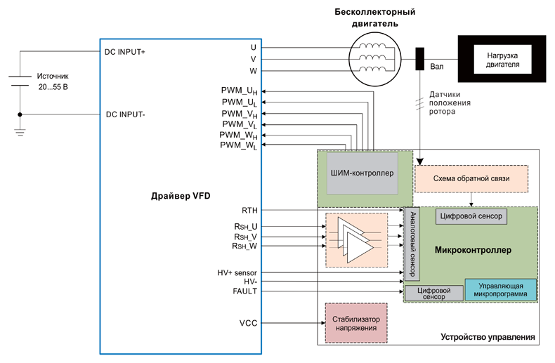 Рис. 10. Структурная схема системы управления трехфазным бесколлекторным двигателем на базе драйвера VFD с питанием от источника постоянного тока