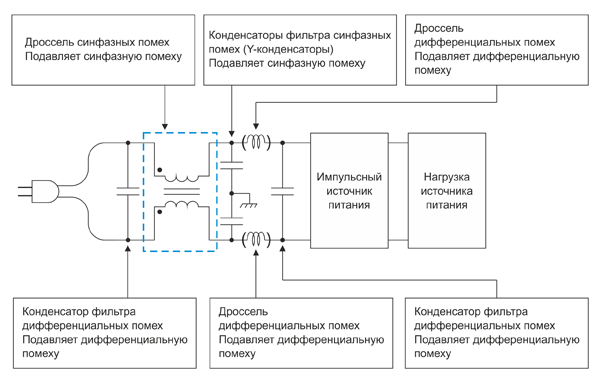 Рис. 2. Фильтрация помех в двухпроводной линии питания