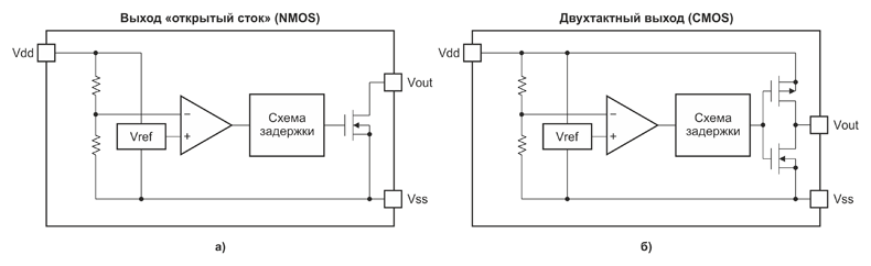 Рис. 2. Упрощенные схемы супервизора питания с выходом NMOS (а) и CMOS (б)
