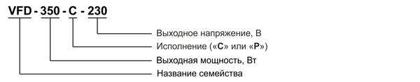 Рис. 3. Структура наименования драйверов семейства VFD